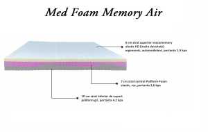 Saltea Med-Foam Memory Air