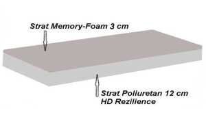 Saltea Ortopedica Eco Memory-Foam 3 cm Material Aloe Vera