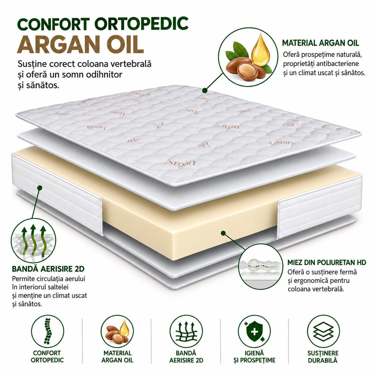 Saltea Ortopedica Argan Oil Medical Confort