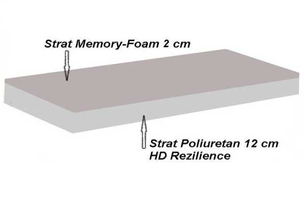 Saltea Ortopedica Eco Memory-Foam 2 cm 