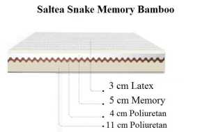 Saltea Snake Memory & Latex Bamboo_2