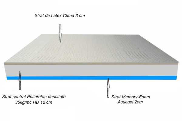 Saltea Silver Memory&Latex 12+3+2, Ortopedica, Duritati diferite, Material Anti-Static